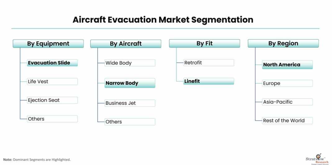 Aircraft-Evacuation-Market-Segmentation